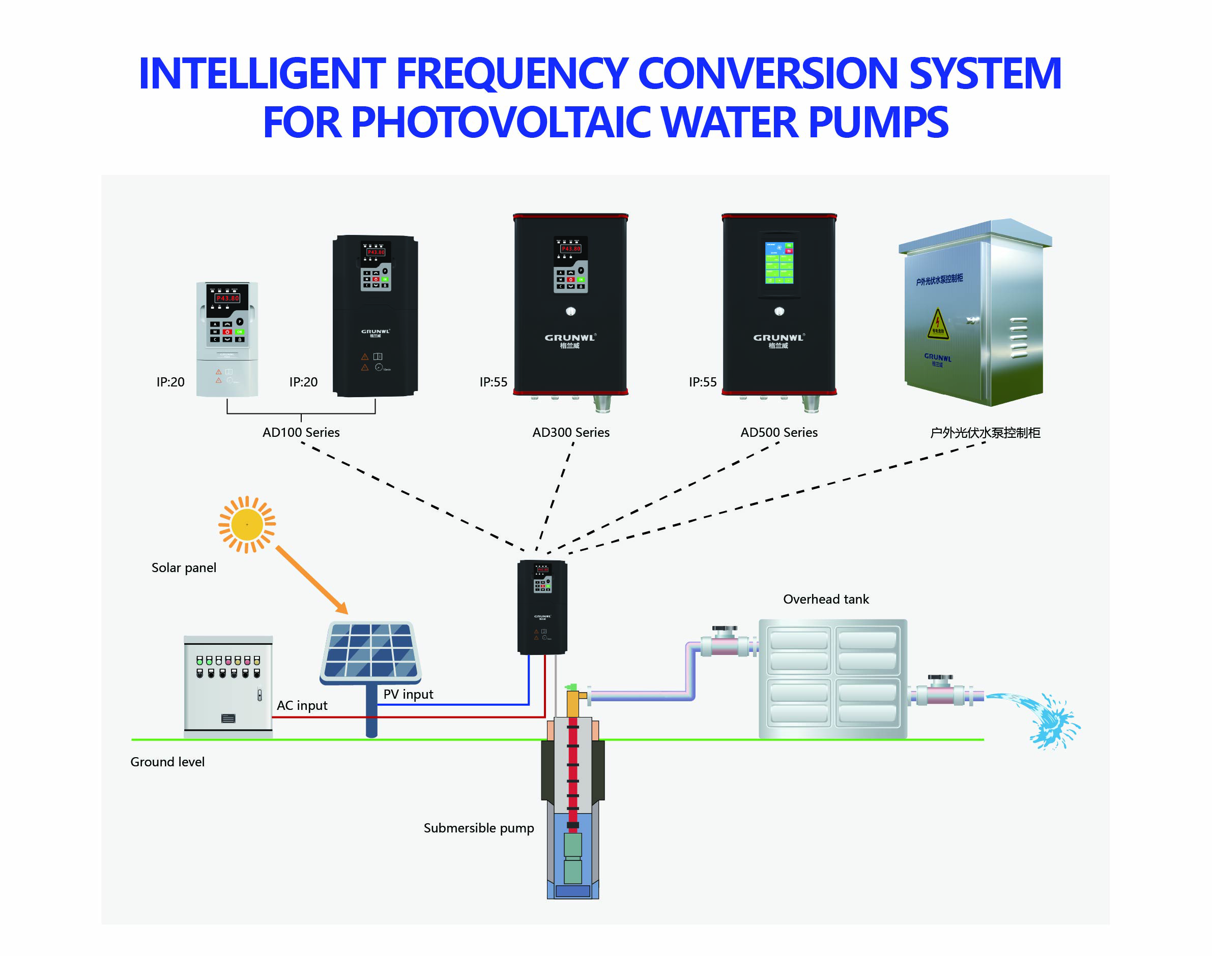 Intelligent control system for photovoltaic water pumps